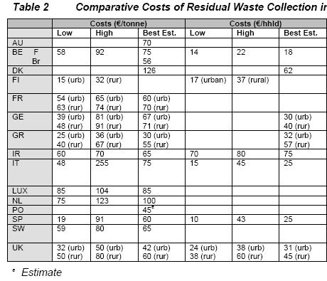 EU Wide Residual Waste Cost Table02